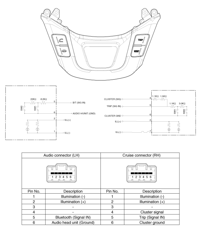 Audio Remote Control Inspection