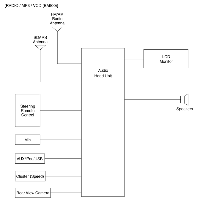 Audio Unit Description