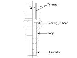 Specification