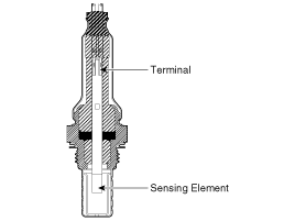 Specification