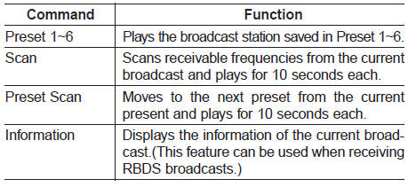 Satellite radio commands: