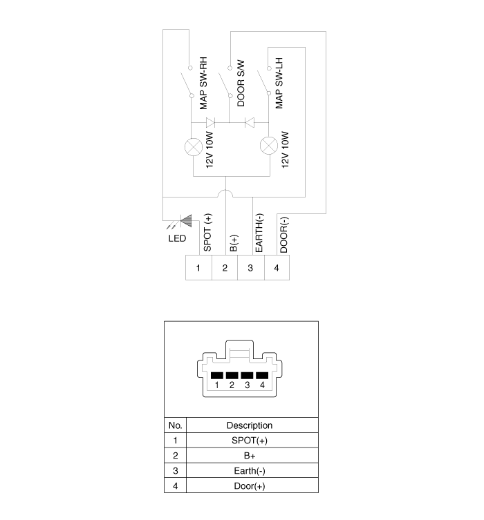 Overhead Console Lamp Inspection