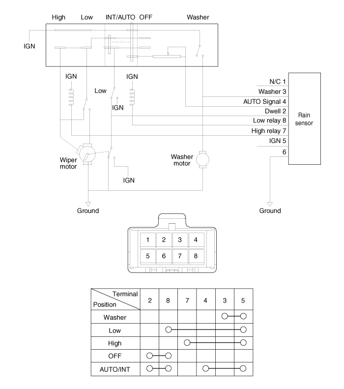 Rain Sensor Description