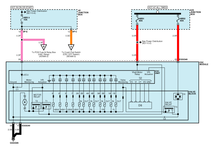 ESC connector input/output