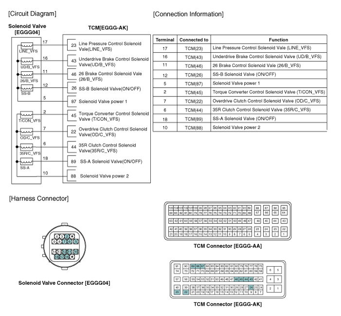 SS-B Solenoid Valve(ON/OFF) Inspection