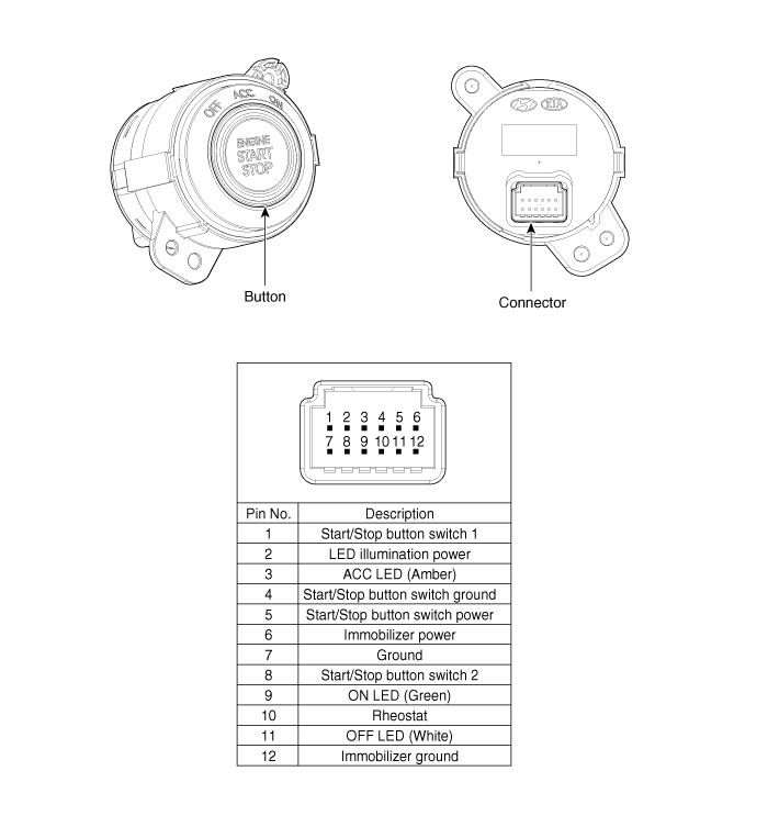 Start/Stop Button Removal