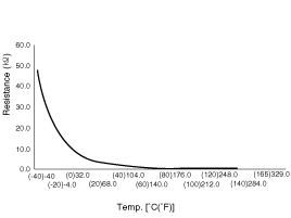 Transaxle Oil Temperature Sensor Circuit Diagram