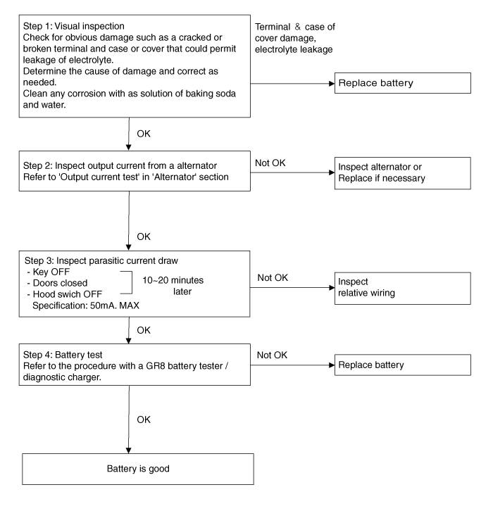 Battery Sensor