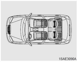 Securing a child restraint seat with child seat lower anchor system