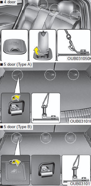 Securing a child restraint seat with tether anchorage system