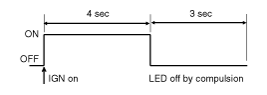 Component Replacement After Deployment