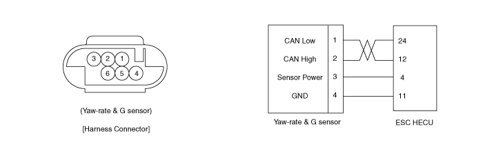 Yaw-rate and G Sensor Removal